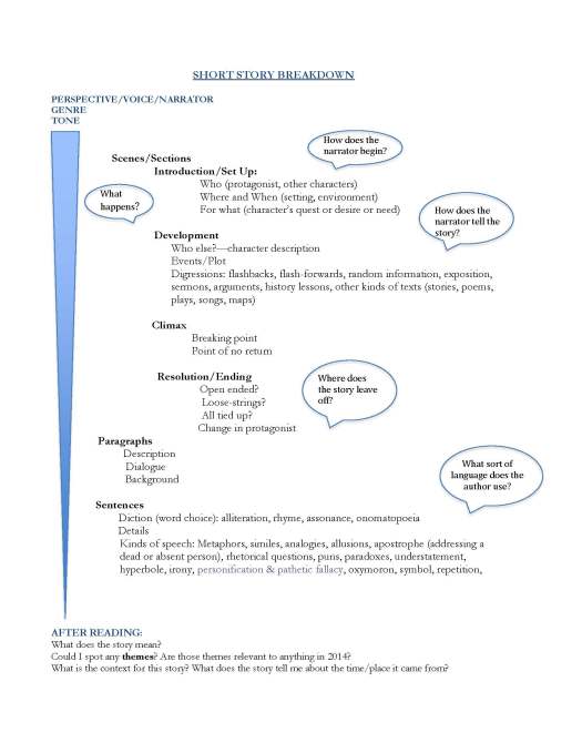 SHORT STORY BREAKDOWN